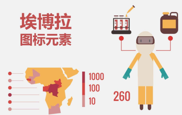 埃博拉是什么病毒？埃博拉為什么是世界上最高級(jí)別的病毒之一？