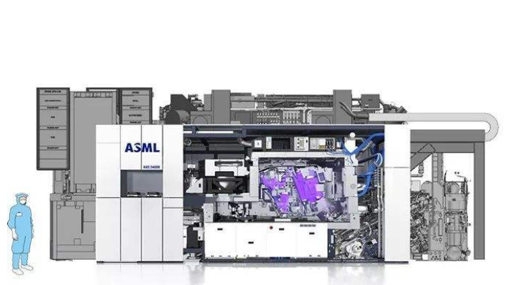 中國光刻機水平處于什么水平？光刻機哪個國家的最好？